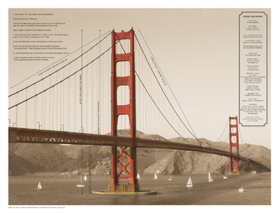 Golden Gate Architecture *